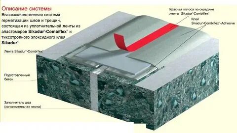 Sikadur combiflex