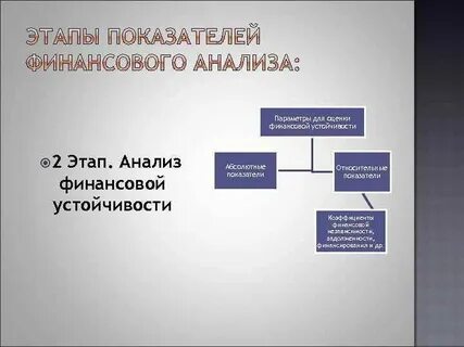 Состояние финансов цель задача анализа