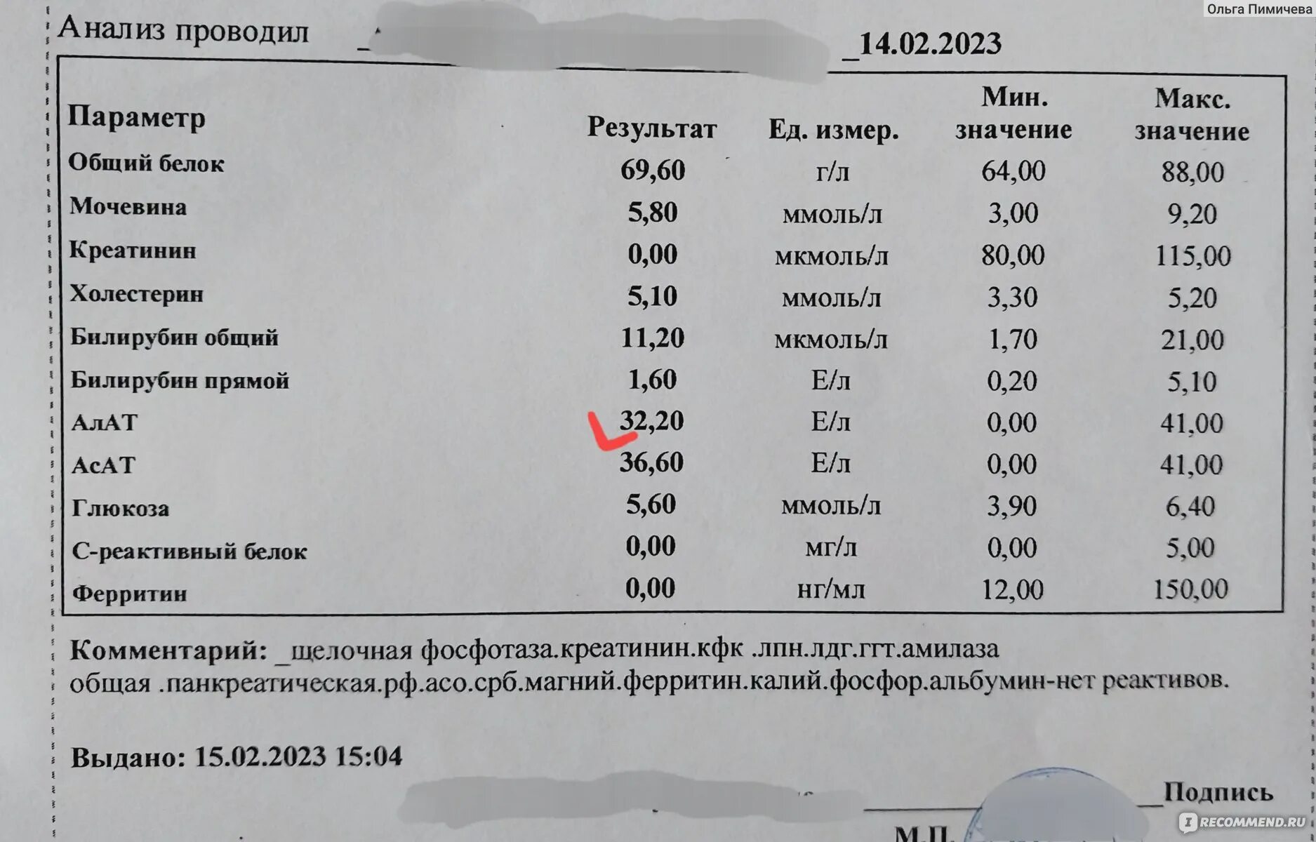 Аланинаминотрансфераза алт повышена что это значит. Алт в 2 раза выше нормы. Повышенный аланин трансаминазы в крови.