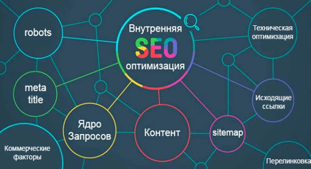 Se оптимизация. Внутренняя оптимизация сайта. внутренняя поисковая оптимизация (seo). seo внутренняя и внешняя оптимизация. внутренняя seo оптимизация веб сайта.
