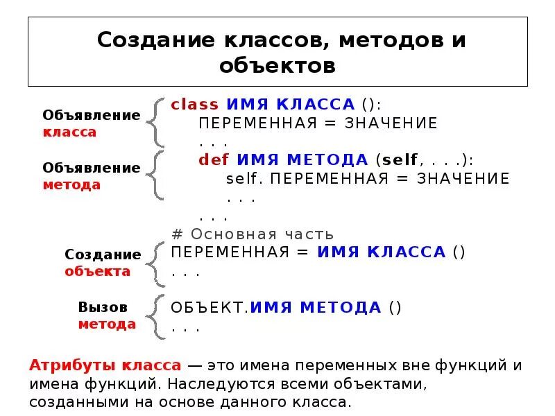 Классы c примеры