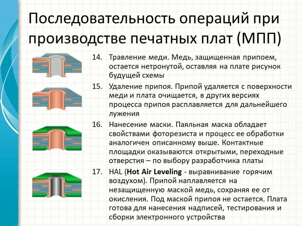 Основные технические операции. Техпроцесс производства многослойных печатных плат. Технологический процесс изготовления печатной платы. Технология производства печатных плат кратко. Технологическая карта изготовления многослойной печатной платы.