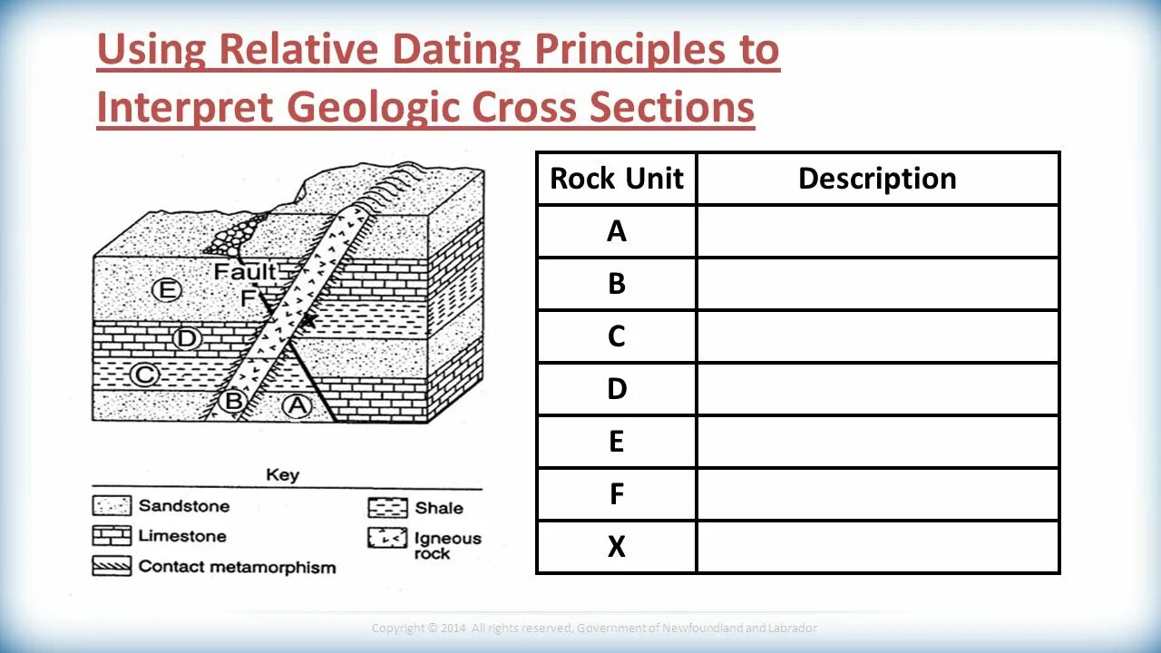 Relative units. Geological Cross Section building. Relative age of Rocks. Study of well Section by Geological methods.