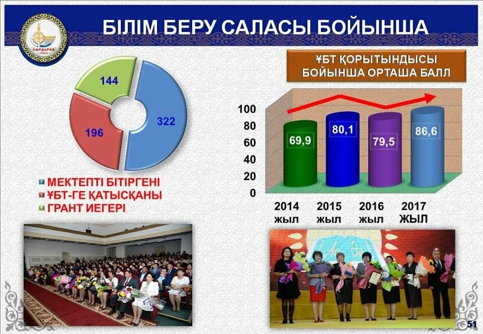 Қазақстандағы білім. Білім статистикасы презентация.