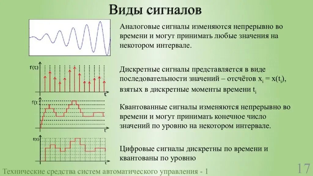 Дискретный или аналоговый сигнал. Виды сигналов. Типы аналоговых сигналов. Непрерывный аналоговый сигнал.