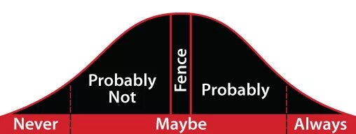 Probably up. Probably archery. Билборд. Carlsberg probably the best beer in the world. Perhaps процент.