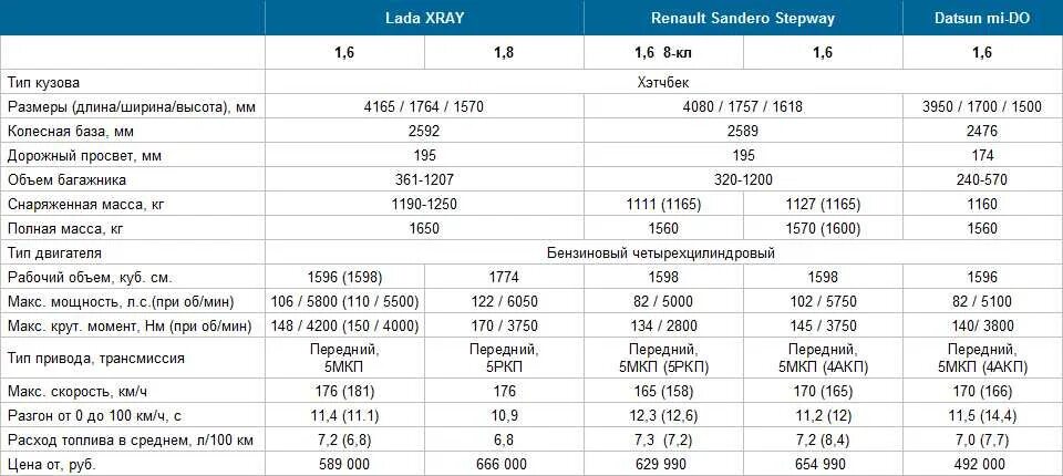 0 7 объем двигателя. Параметры двигателя киа соренто. Двигатели volkswagen golf 1. Carver cgp 6080. 0 7 объем двигателя.