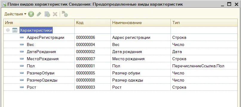 Динамические колонки в таблице значений из разного числа строк (как в отчёте)