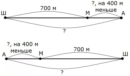 От школы до аптеки 700 метров