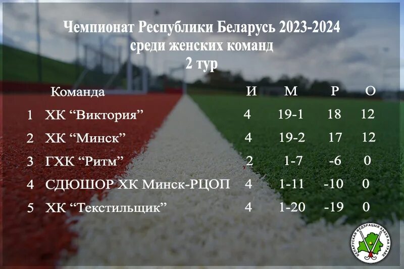 Турнирная таблица чемпионата России по футболу 2022-2023. ФНЛ турнирная таблица 2022-2023. Чемпионат Англии по футболу 2022-2023 турнирная таблица. КХЛ турнирная таблица 2022-2023.