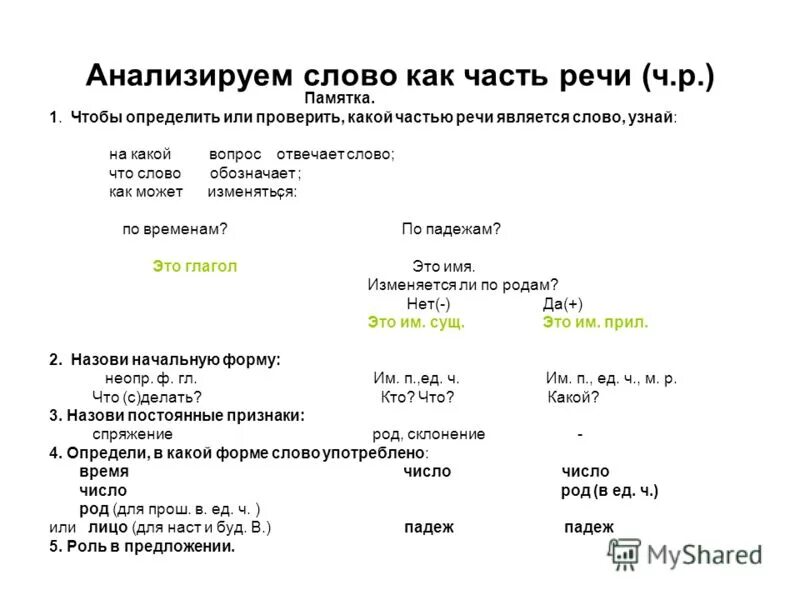 Слово анализ составить слова. Как охарактеризовать слово как часть речи. Характеристика слова как части речи. Анализируем слово как часть речи. Разборы чстейречи памятка.