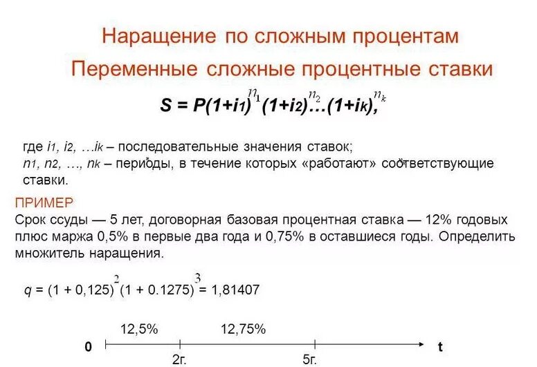 Доход сложный процент