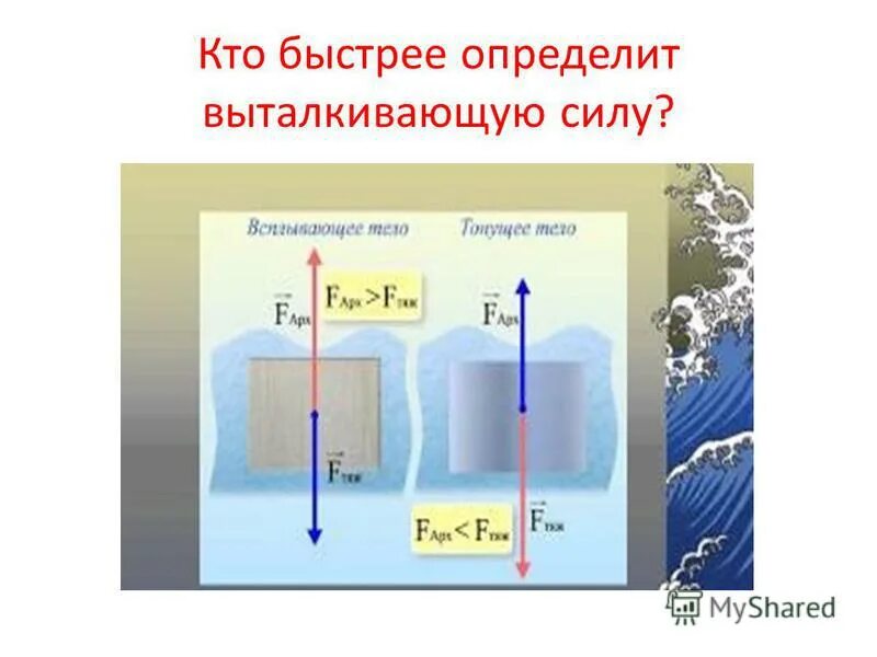 Выталкивающая сила архимеда формула. Как определить выталкивающую силу. Сила выталкивания жидкости. Закон физики тело погруженное в жидкость. Выталкивающая сила рисунок.