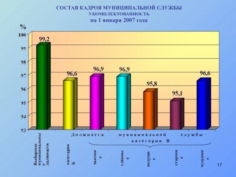 Муниципальных кадров. Укомплектованность кадрового состава картинка.