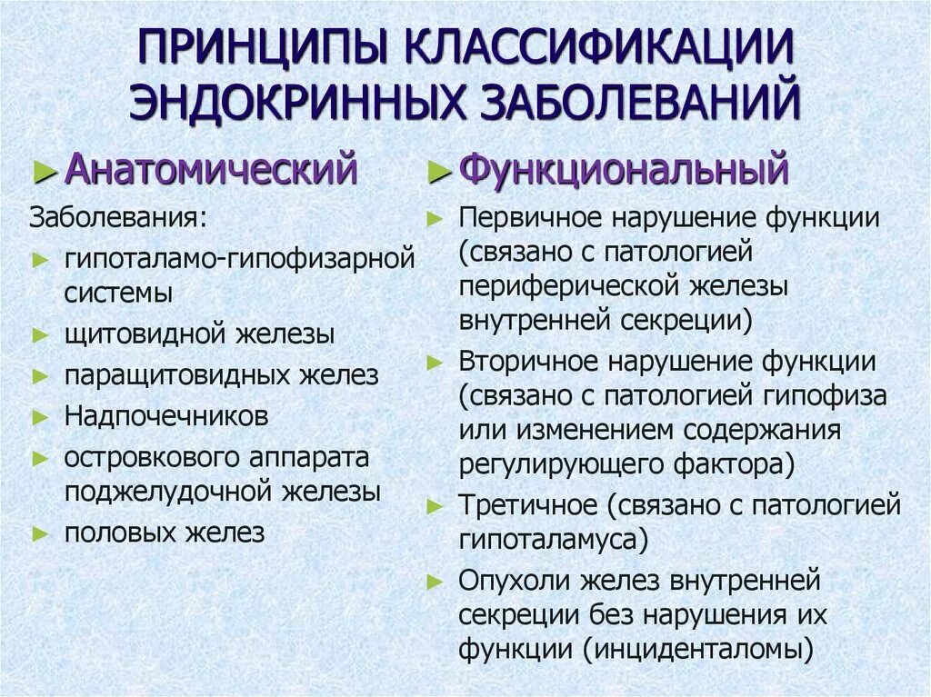 Классификация заболеваний эндокринной системы. Классификация болезней желез внутренней секреции.. Классификация нейроэндокринных заболеваний. Классификация болезней желез внутренней секреции патанатомия.