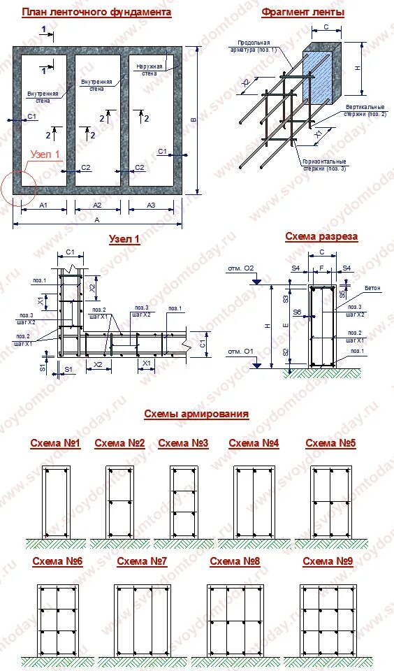 Калькулятор расчета бетона на ленточный. Схема арматурного каркаса для ленточного фундамента. Схема армирования ленточного фундамента шириной 500. Схема армирования ленточного фундамента чертеж. Армирование ленточного фундамента шириной 1 метр.