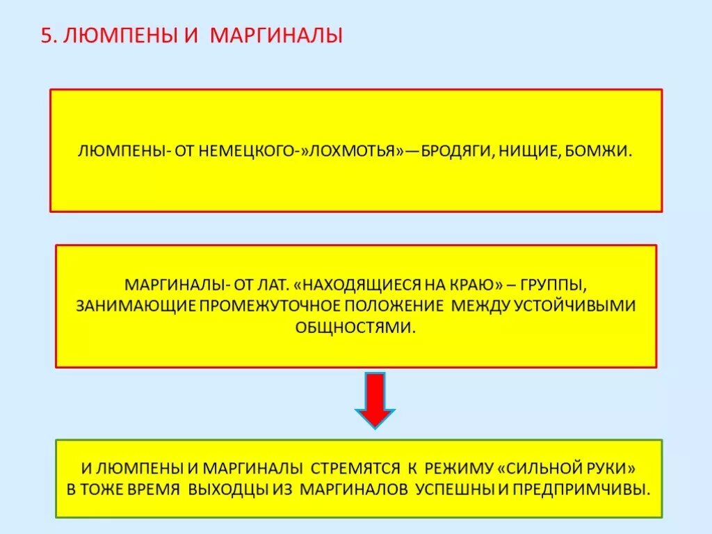 Признак перехода индивида в маргинальное состояние. Люмпены и маргиналы. Различия люмпенов и маргиналов. Люмпен и Маргинал сходства. Люмпены это в обществознании.