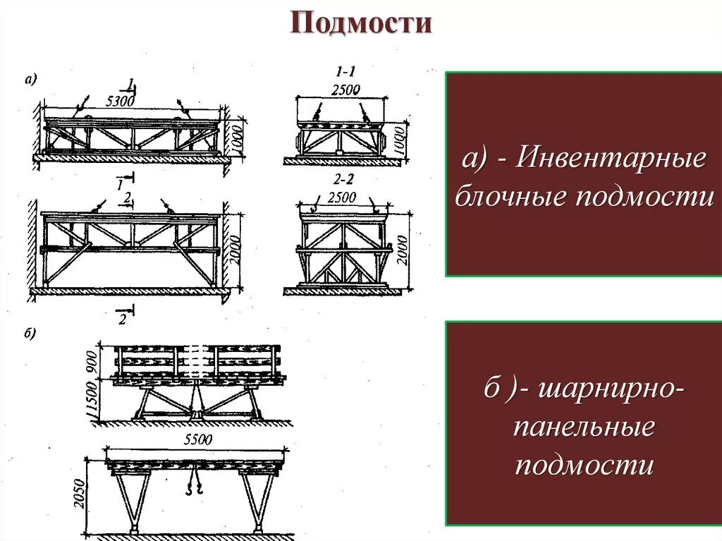 Схема шарнирно-панельные подмости каменщиков. Панельно-шарнирно блочные подмости 5500 2500. Подмости каменщика (Лимонова). Шарнирно-панельные подмости Размеры. Размеры подмостей