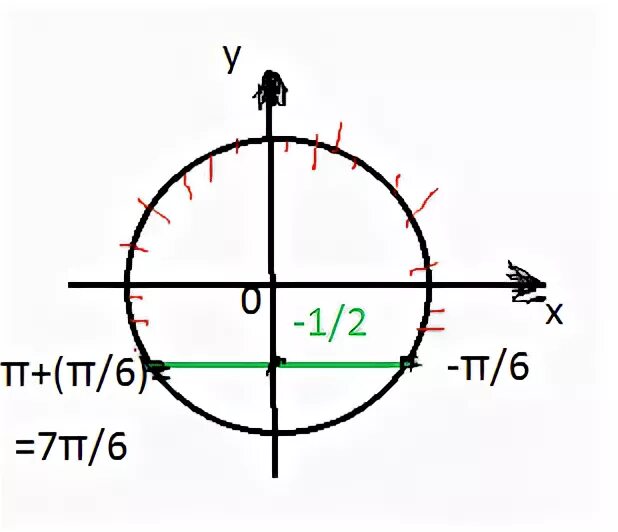 Корень 2sinx 3 1. Sinx=1/2. Sinx sqrt3/2. Sqrt sinx*sinx. Sinx=1/3.