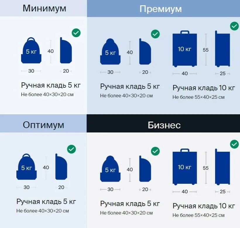 Ручная кладь аэрофлот габариты в 2024 размеры. Габариты ручной клади 5 кг. UTAIR ручная кладь 5 кг габариты. Размер ручной клади в самолете ЮТЭЙР В 2023. ЮТЭЙР ручная кладь габариты.