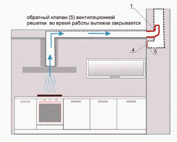 Вытяжка под натяжным потолком: в ванне, на кухне, как спрятать короб и трубу