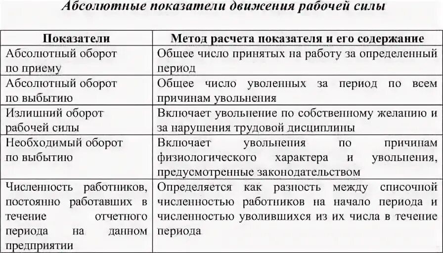 Движение рабочей силы