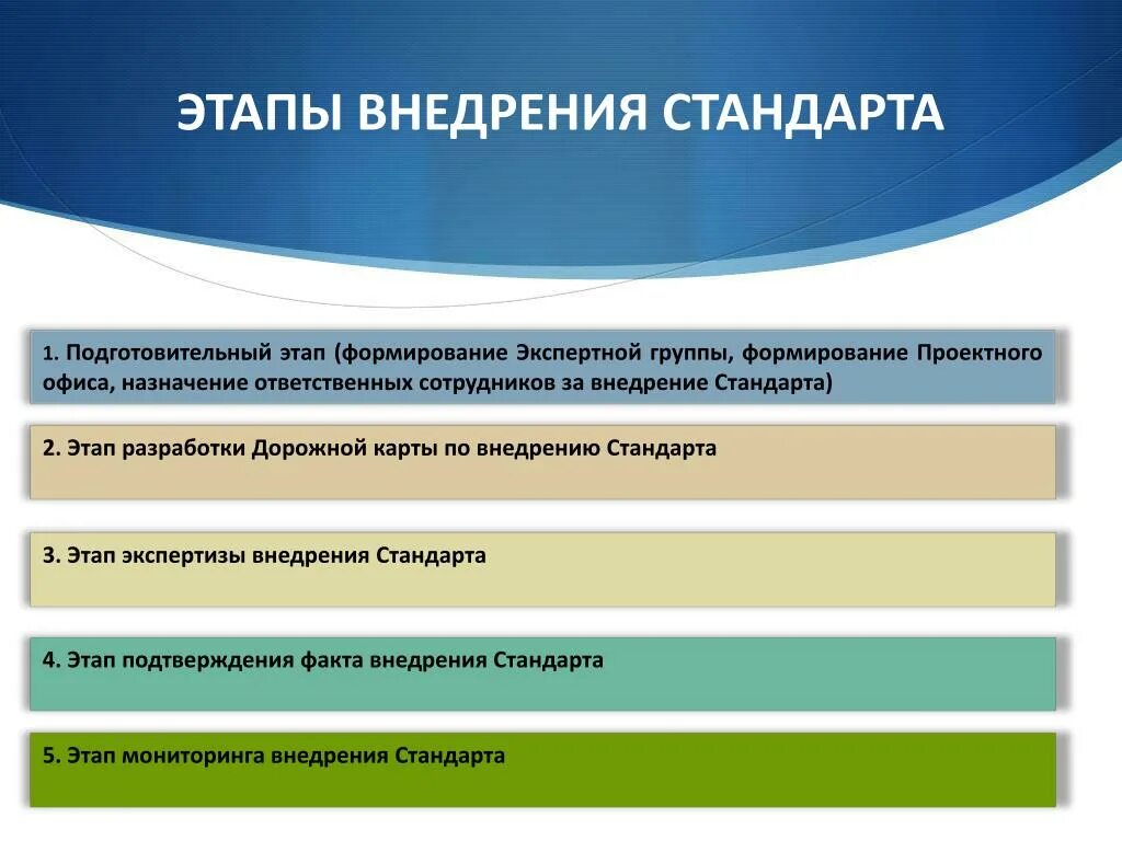 Результатом работы экспертной группы. Этапы внедрения стандартов. Стадии внедрения стандарта. Формирование групп внедрения. Задачи фазы внедрения.