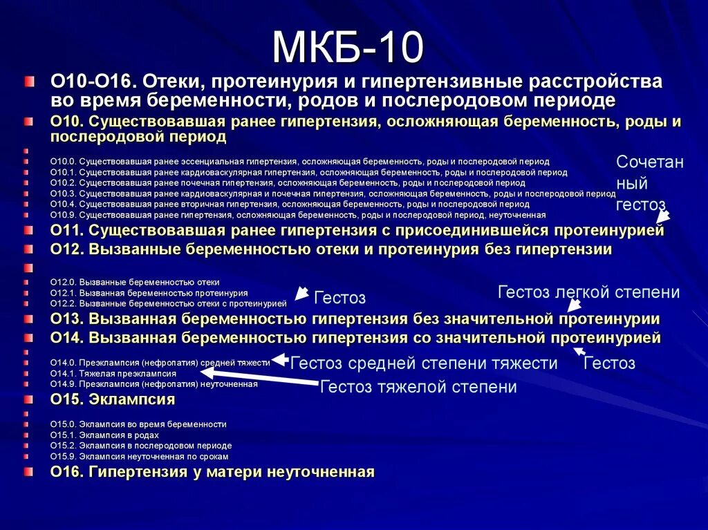 Предварительный диагноз мкб. Код мкб 10. Мкб мкб 10. Мкб 10 картинки. Коды по мкб-10.