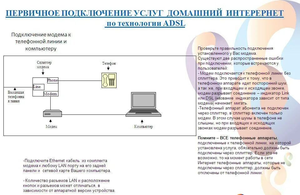 Как подключить станцию без интернета. Схема подключения ADSL К телефонной линии. Схема подключения АДСЛ. Схема ADSL модема. ADSL сплиттер схема соединения с телефонной линией.