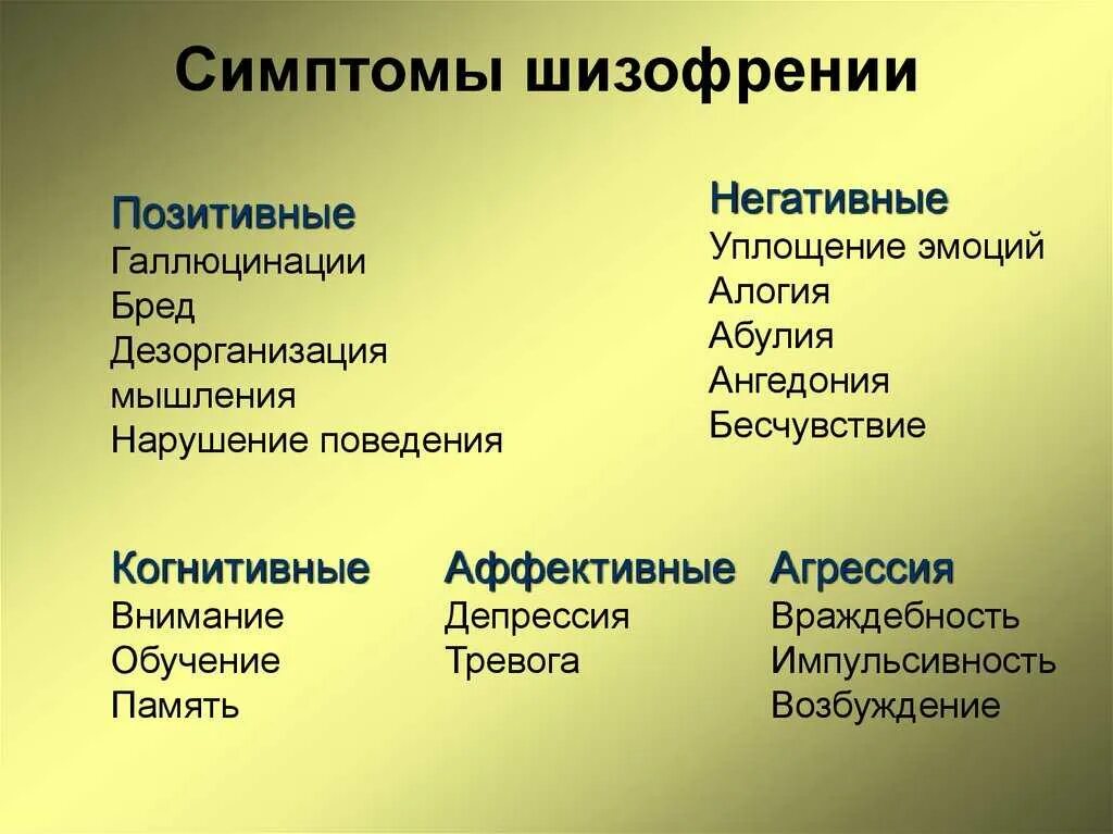 Какие симптомы шизофрении. Признаки шизофрении. шизофрения симптомы. позитивные и негативные симптомы шизофрении. основные симптомы шизофрении.
