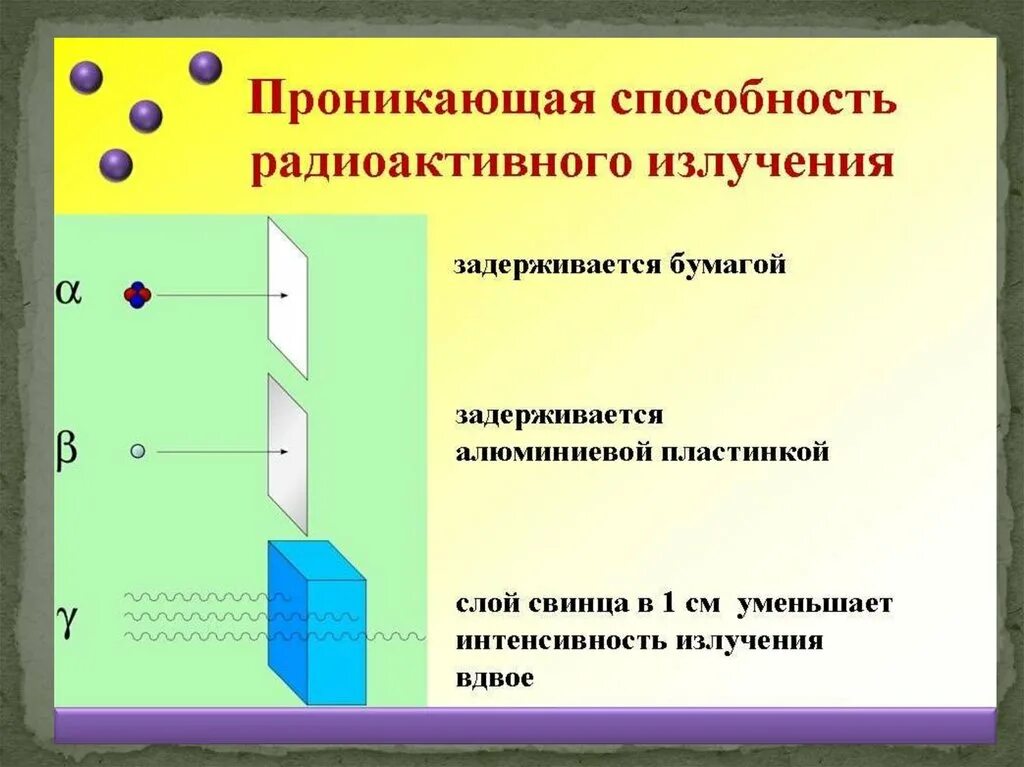 Какое излучение имеет высокую проникающую способность. Проникающая способность радиационного излучения. проникающая способность ионизирующих излучений. ионизирующее излучение проникающая способность. проникающая способность гамма излучения.