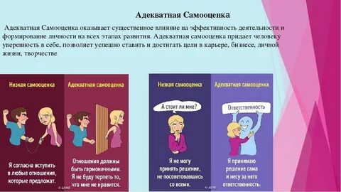 Адекватная и неадекватная самооценка