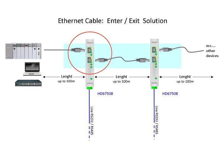 Конвертеры modbus. Кабель Modbus rs485. Modbus rs485 Ethernet. Modbus RTU RS 485 для чайников. Датчик температуры Modbus RTU RS 485.