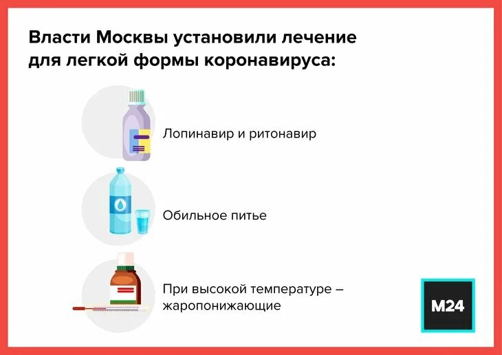 Можно ли вылечить ковид
