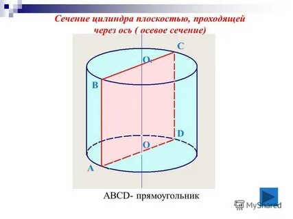 Сечение пересекающее ось цилиндра