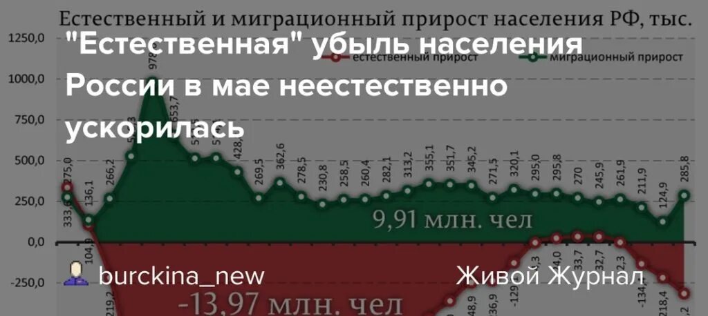 миграционный прирост в 2020 году. калининград прирост населения. миграционный прирост населения россии. миграция в россии статистика. естественный прирост и убыль населения россии 2021.