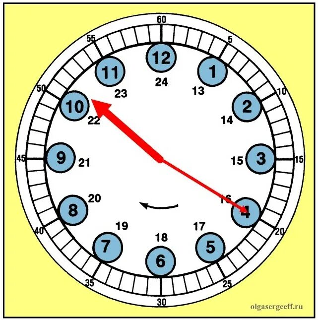 Определение времени. Изучаем часы. Учим ребенка времени по аналоговым часам. Часы тренажер для детей. Научить ребенка времени по часам тренажер.