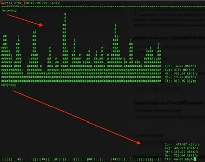 Linux трафик
