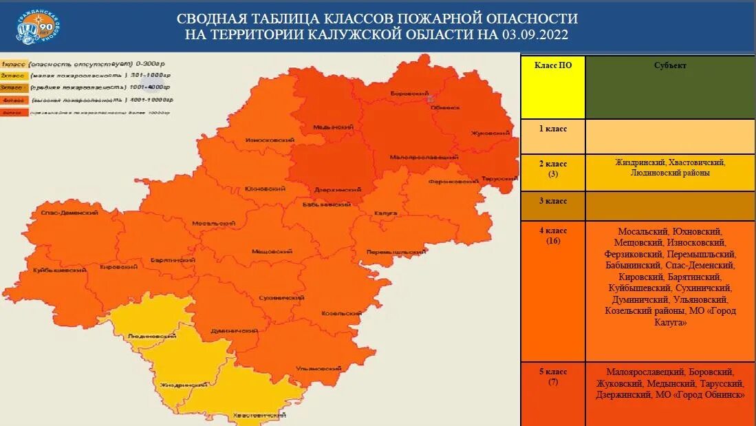 Прогноз погоды в сыктывкаре на 10 цгмс