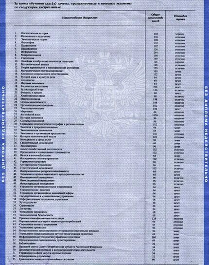 Вкладыш диплома. Приложение к диплому с оценками.