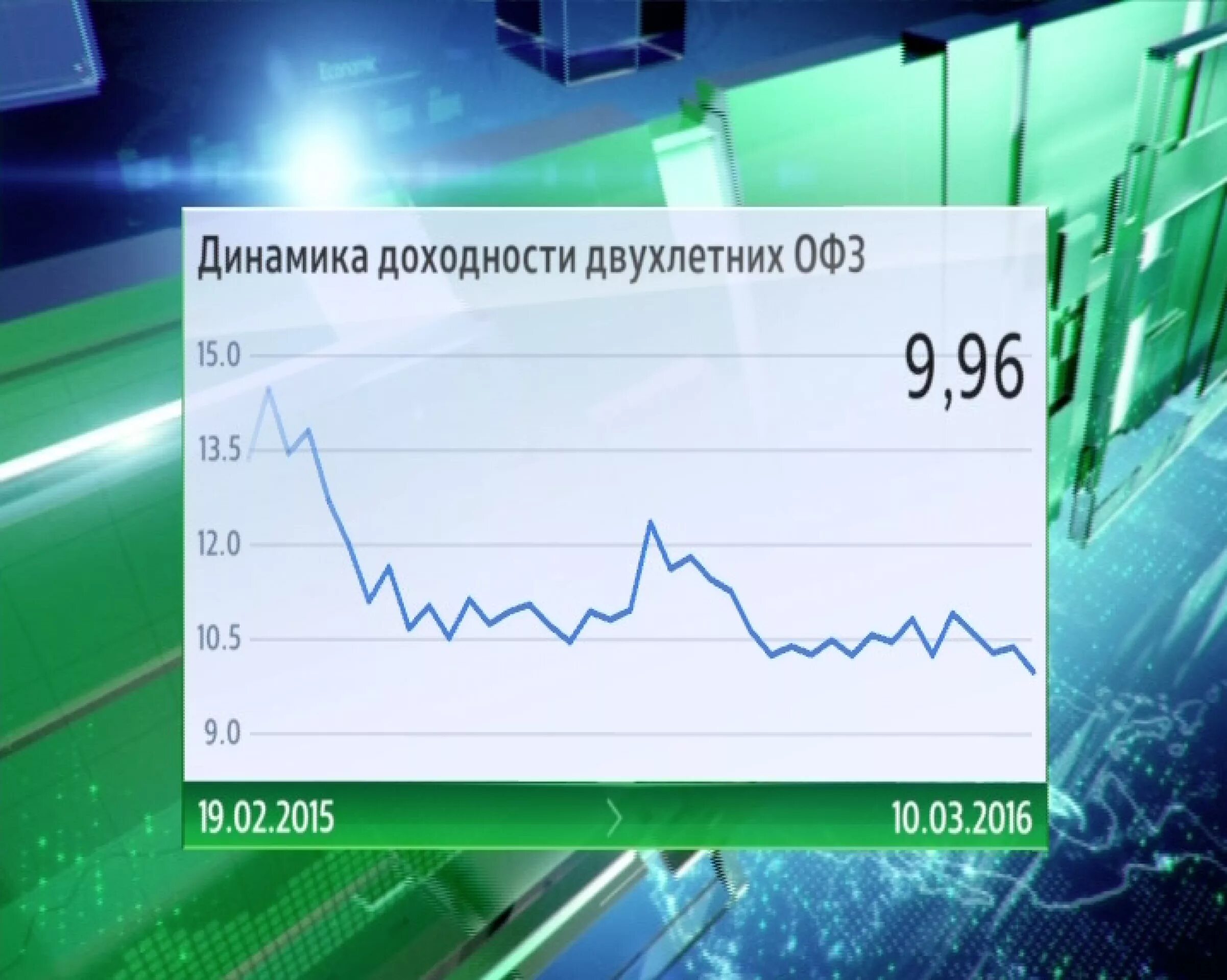 Рубли россии в лиры. Динамика турецкой Лиры к доллару. Обвал Лиры. Спекулятивный иностранный капитал. Индексы, максимумы, США, доллар.