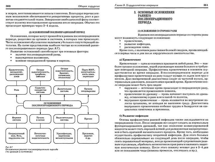 Схема осложнения. Таблица ранних послеоперационных осложнений. Послеоперационные осложнения в хирургии таблица. Послеоперационные осложнения в хирургии ранние и поздние таблица. Классификация осложнений в послеоперационном периоде.