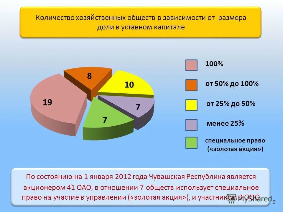 Размер доли супруга