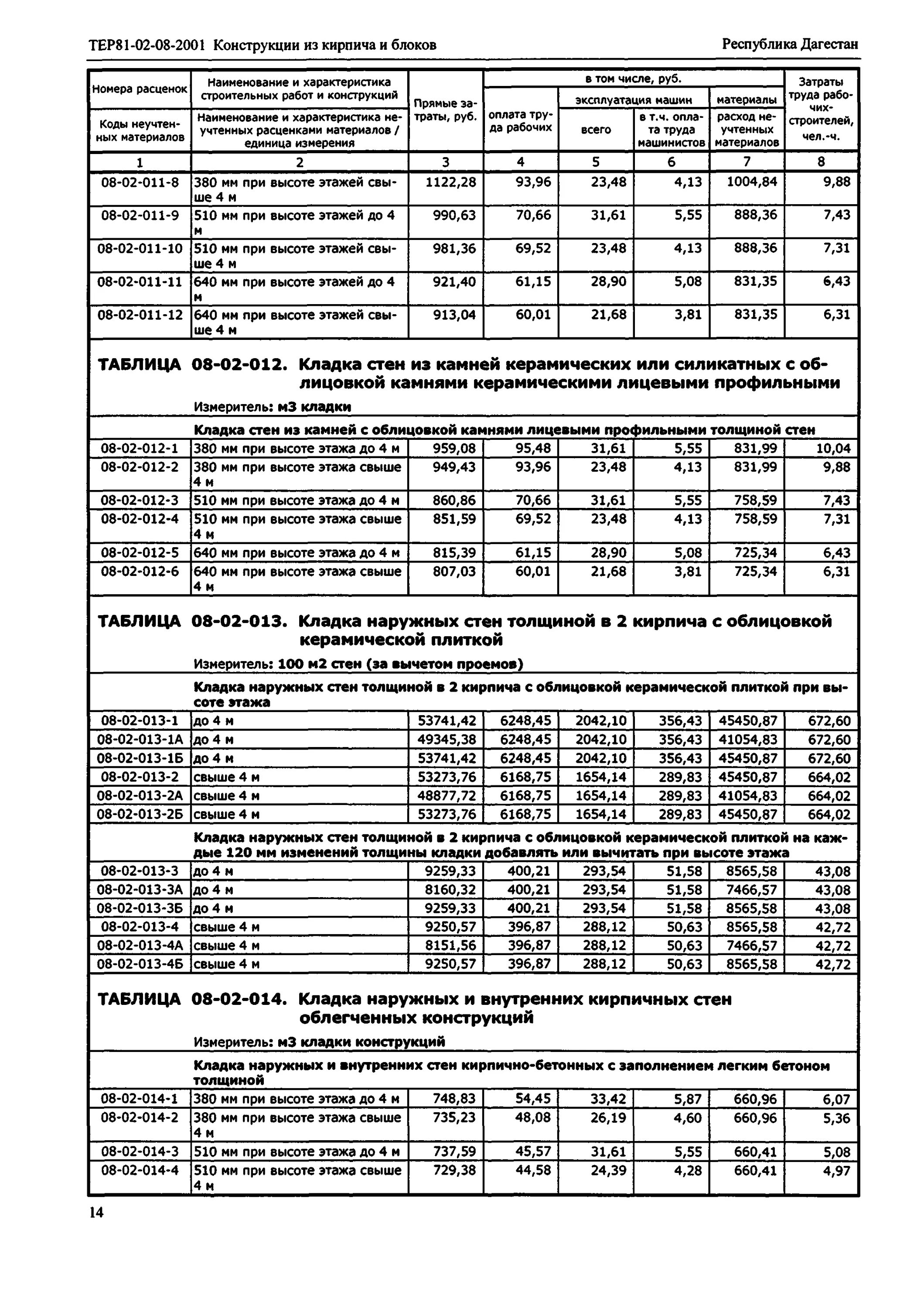 Смета облицовка кирпичом. Смета облицовка кирпичом