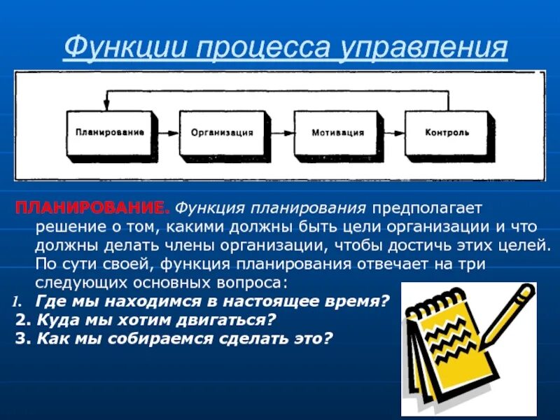 Какими должны быть цели организации. Функции процесса управления. Функция планирования в менеджменте. Функции судопроизводства. Организация и чем она должна