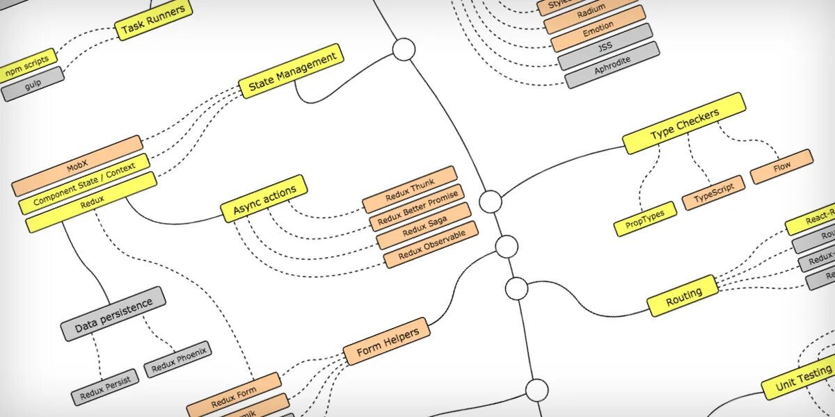 Backend map. Путевая карта frontend разработчика. дорожная карта frontend разработчика. основы frontend разработки. map карта фронтенд.