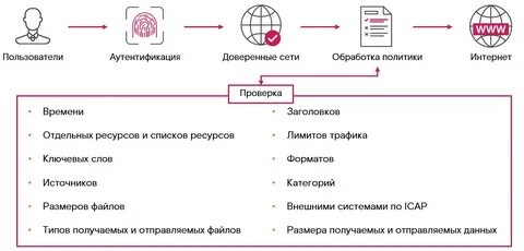 Solar webproxy