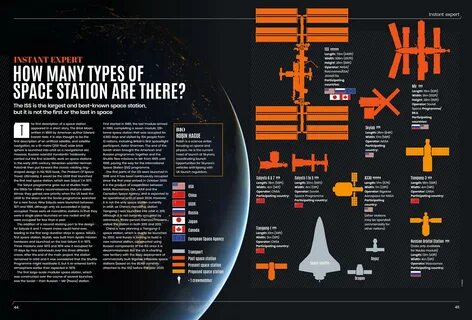 Space 2022
