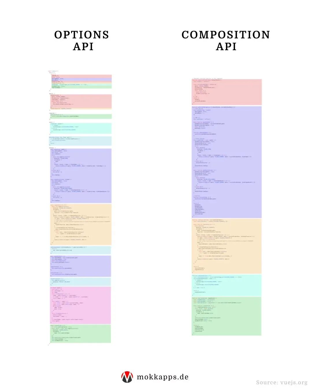 Vue 3 Composition API Hooks. Methods vue 3. Composition API. Получение Props vue Composition API. Vue 3 api