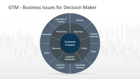 Decision market